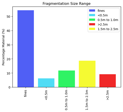 Case study image for FRAGx