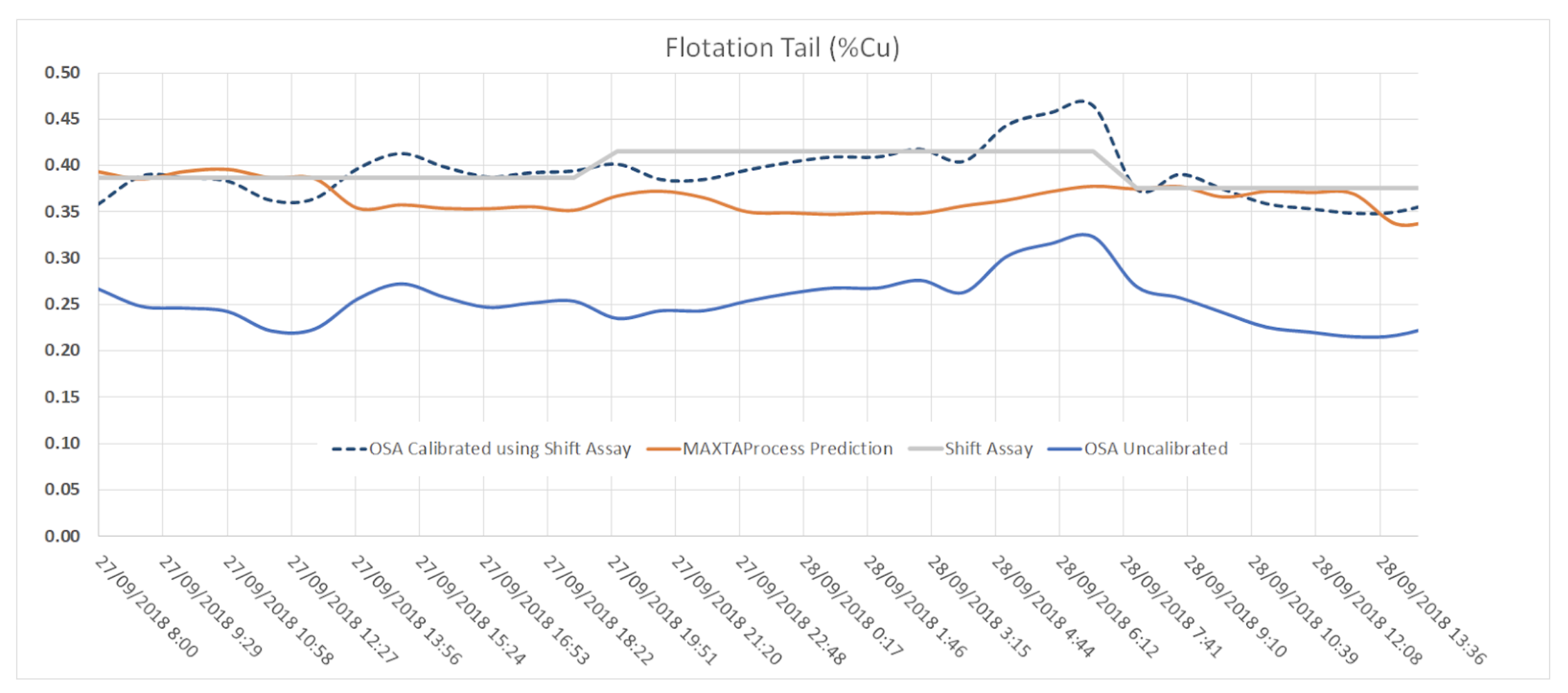 Image of MAXTAProcess Concentrator data calibration and correction 3 Concentrator data calibration and correction Concentrator data calibration and correction 