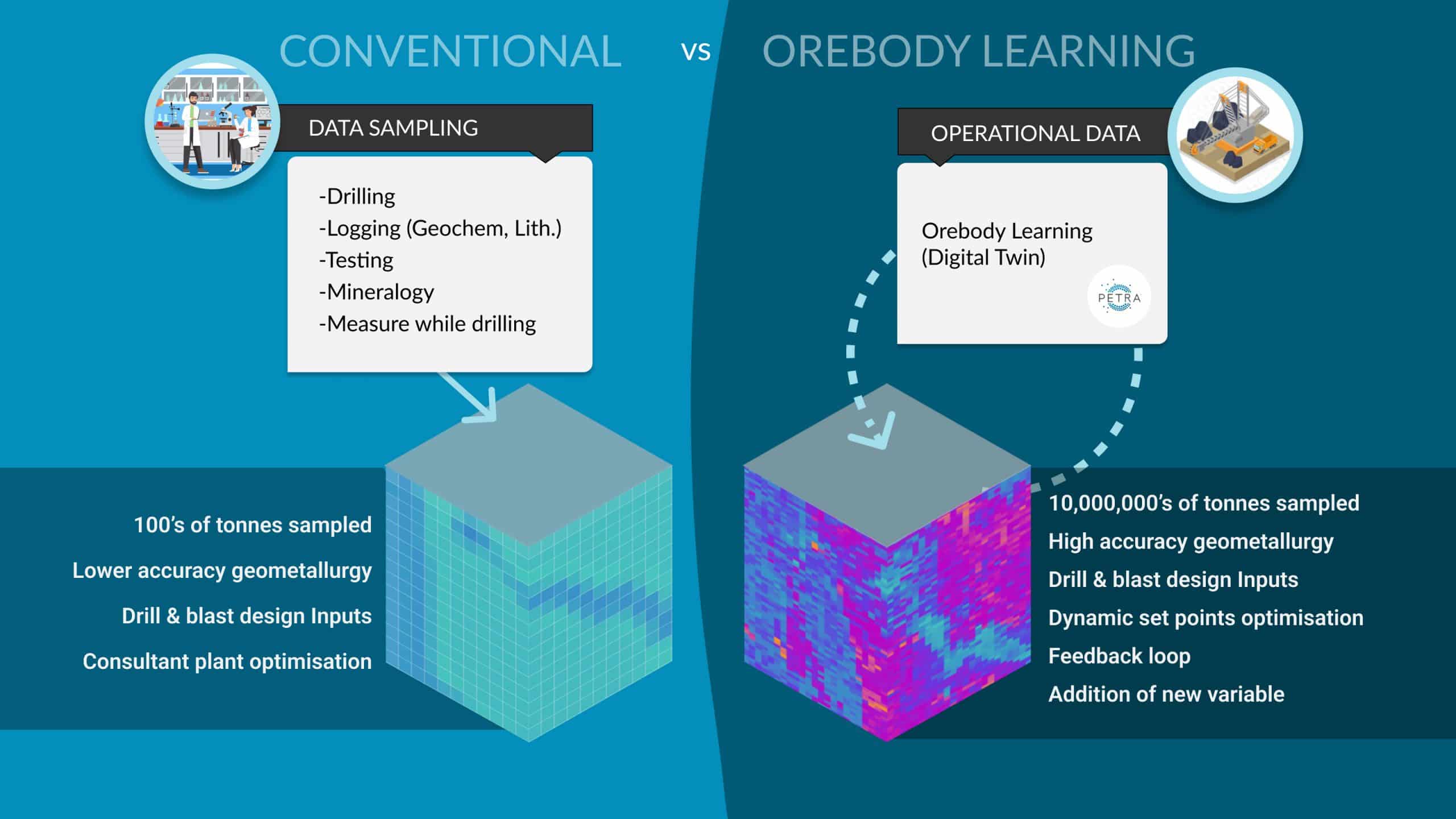 Image showing conventional vs orebody learning