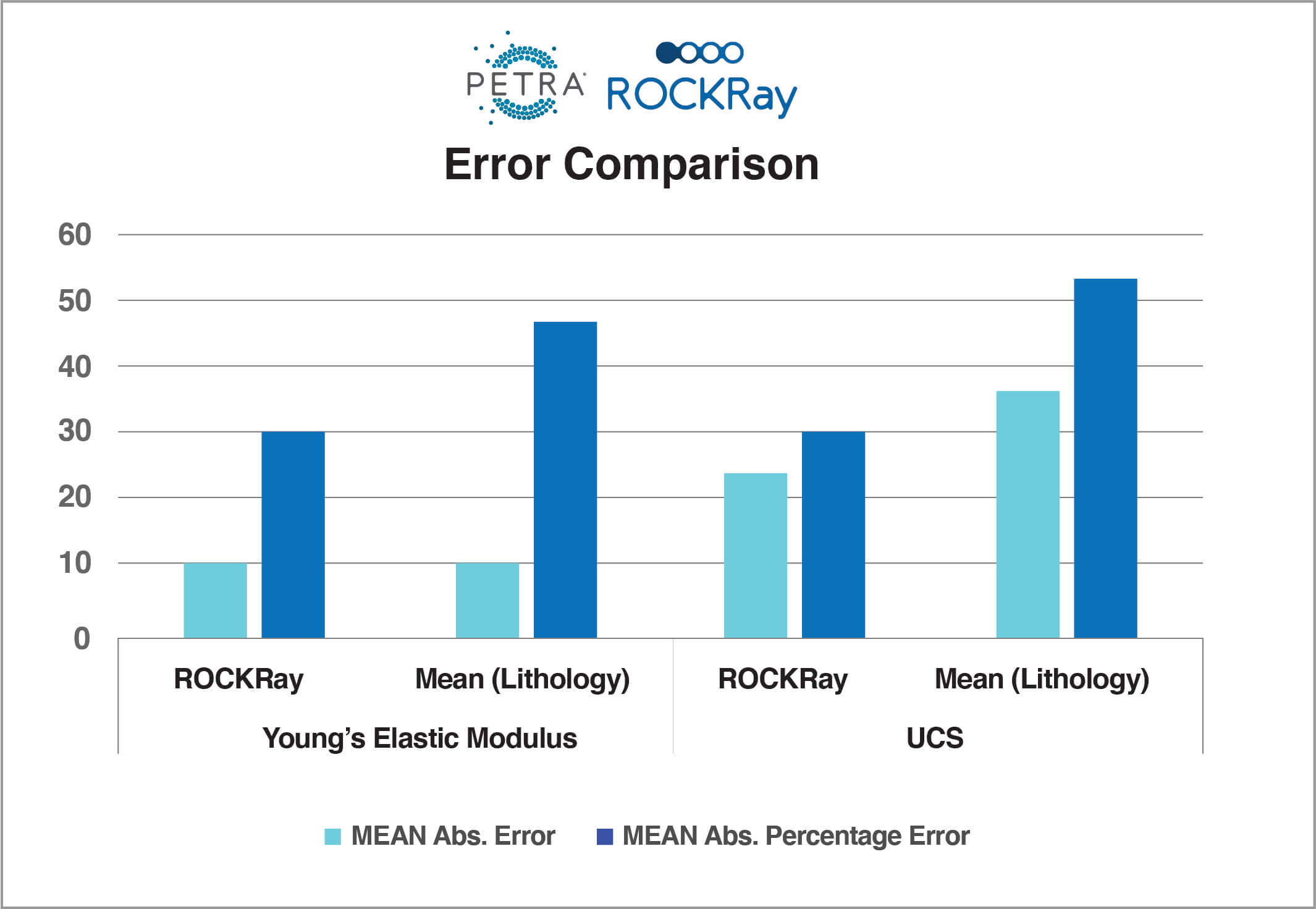 ROCKRay error comparison chart