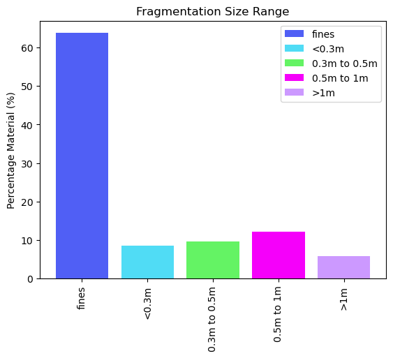 Case study image for FRAGx