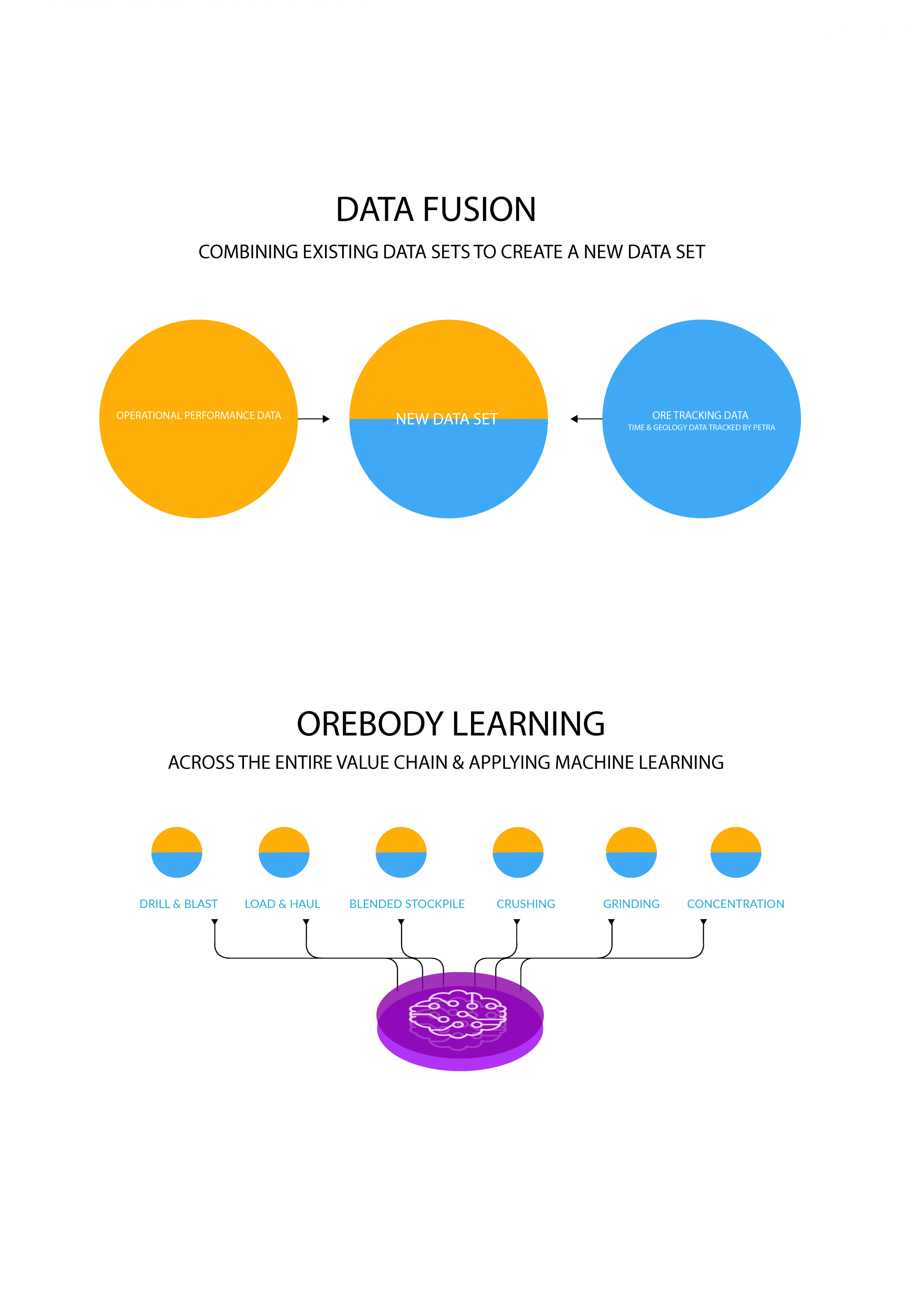 Image showing how orebody learning works